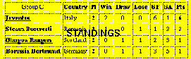 Final Standings